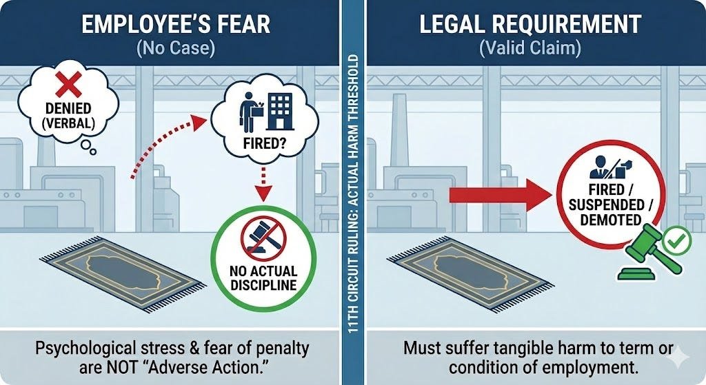 Court Rules: Fear of Firing Is Not "Adverse Action" in Religious Prayer Case