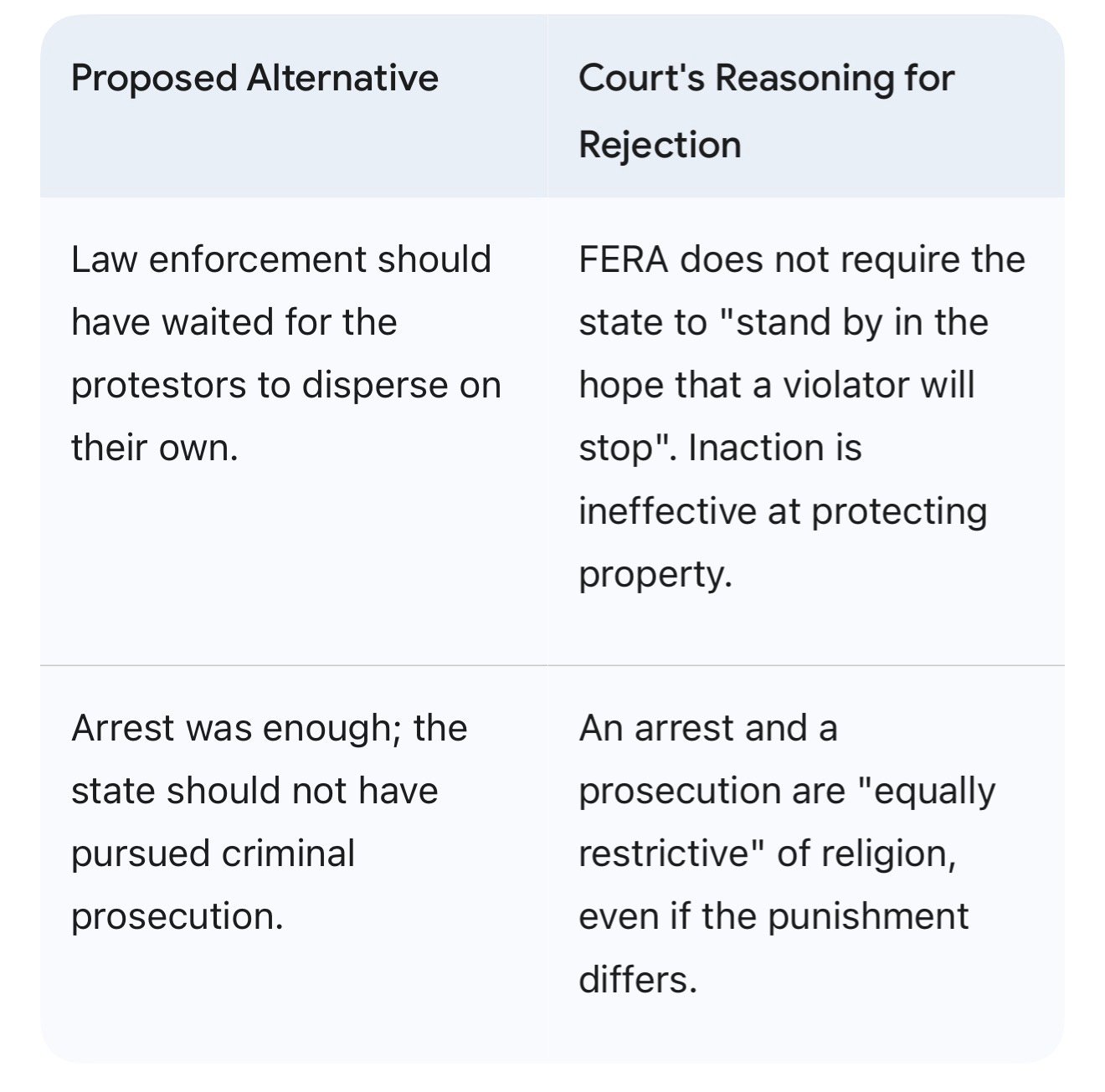 Protestors Lack First Amendment Right to Block Private Property says Arizona Appeals Court