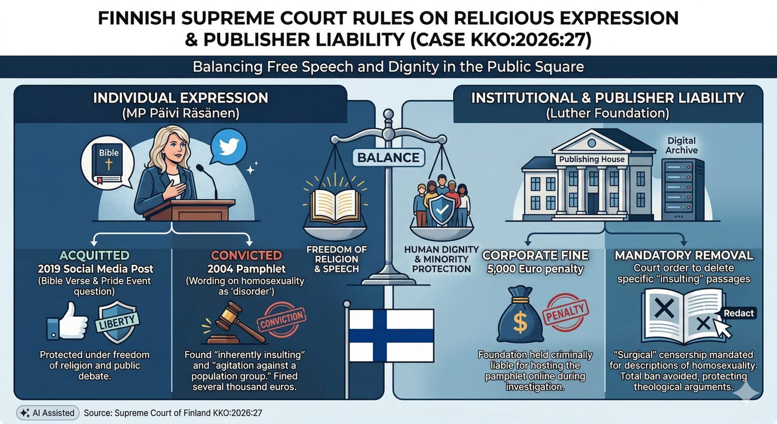 Finnish Supreme Court Imposes Criminal Liability on Religious Publisher