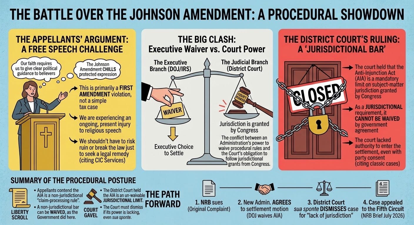 The Johnson Amendment Handshake: Can the White House Cut a Deal to Cancel a Law?