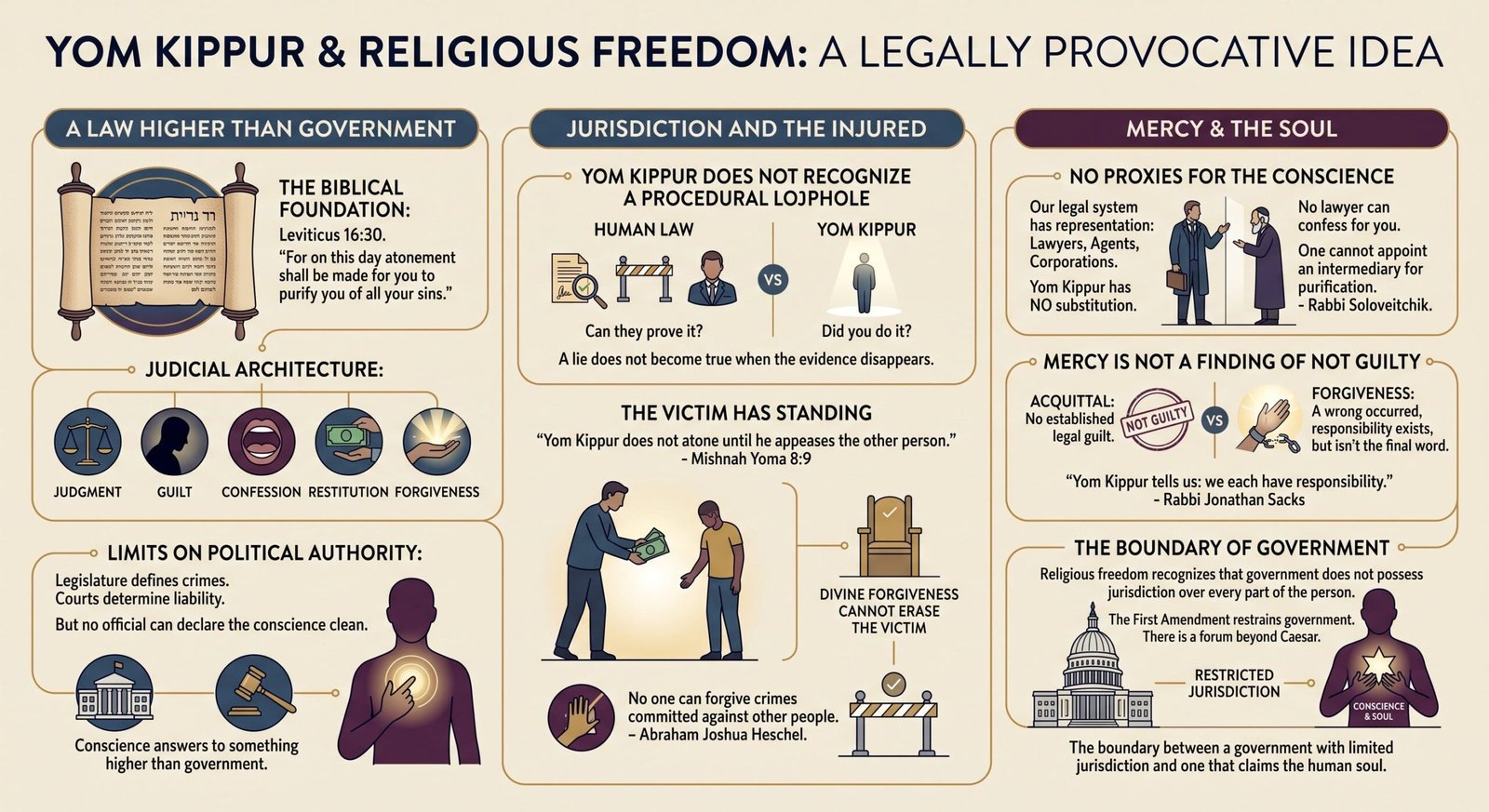 The Court Beyond the State: Yom Kippur and the Limits of Law