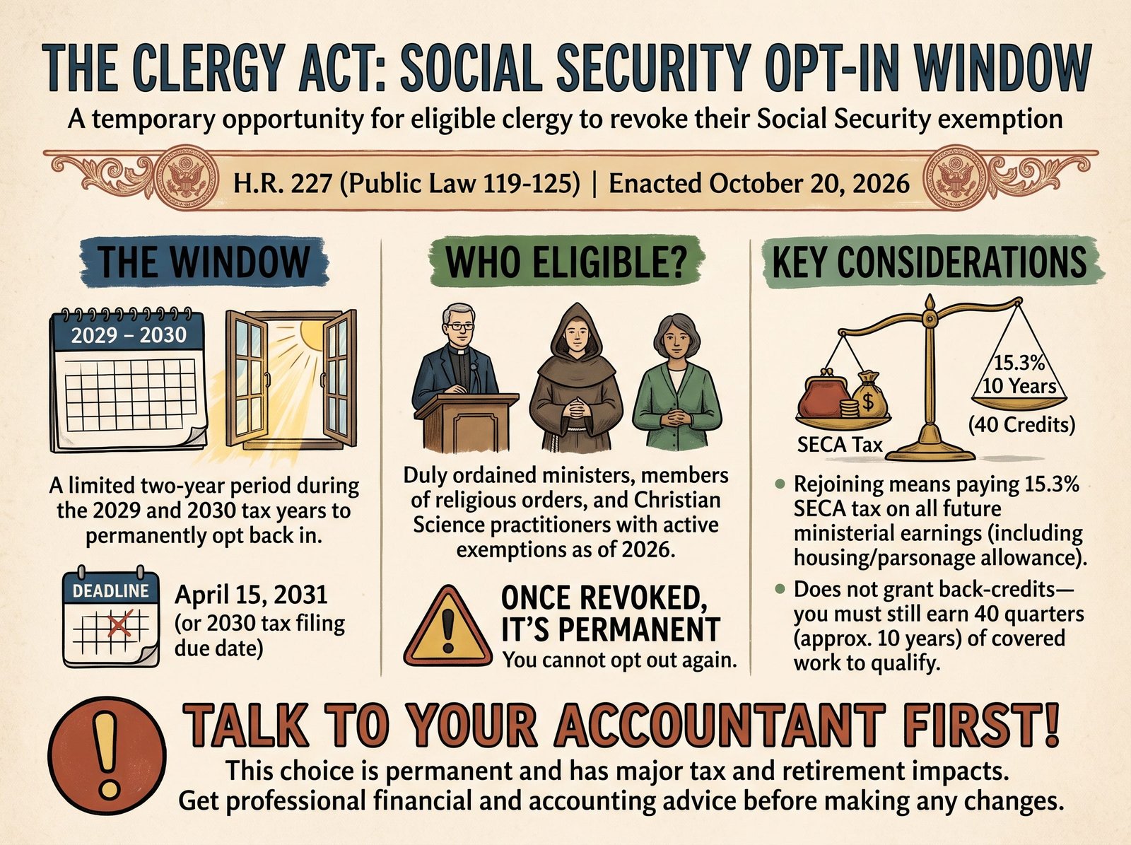 New Federal Law Gives Clergy a Temporary Window to Opt Back Into Social Security and Medicare