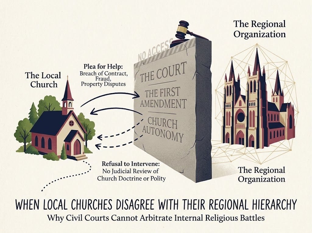 What Happens When Local Churches Disagree with Their Regional Organization?